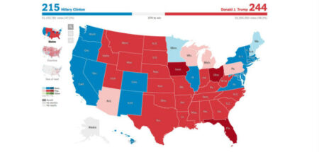 Έτσι κι αλλιώς