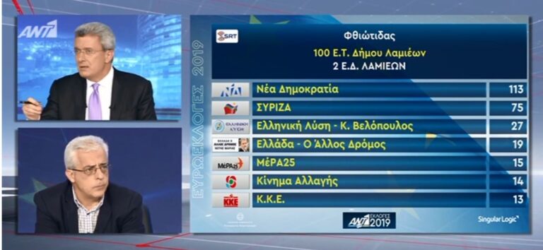 ΝΙΚΟΣ ΣΟΦΙΑΝΟΣ: Στα ψηφοδέλτια του ΚΚΕ υπήρξε μια αγωνιστική συνάντηση sofianos33