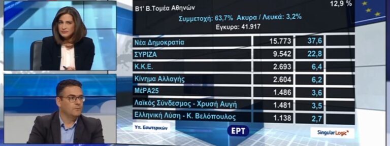 ΓΙΑΝΝΗΣ ΠΡΩΤΟΥΛΗΣ: Μπαίνει μια βάση ώστε το ρεύμα συμπόρευσης με το ΚΚΕ να αγκαλιάσει πολύ περισσότερους protoulis7