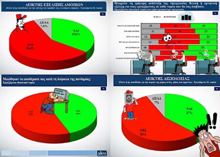 Δημοσκόπηση Alco ΓΣΕΕ Ιαν 2021