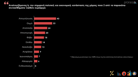 Να γίνουν οργανωμένος αγώνας!