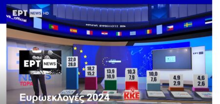 Ευρωεκλογές 2024: exit poll _live