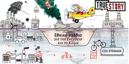 Εθνικό Σχέδιο για την Ενέργεια και το Κλίμα: Πάνω από 165 δισ. ευρώ η “λυπητερή” μέχρι το 2030!