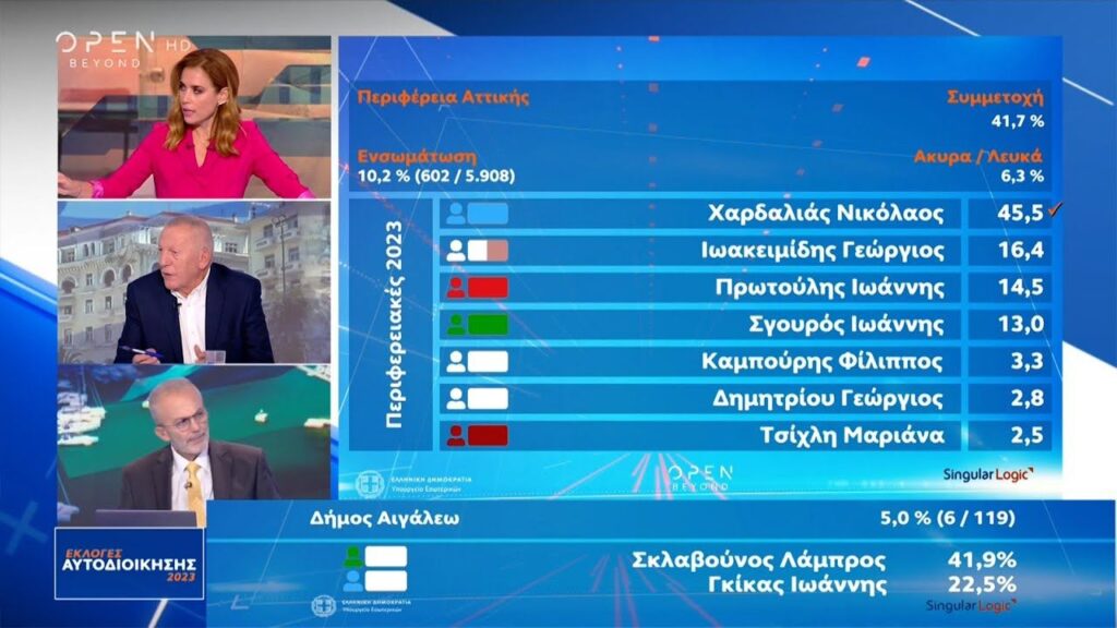 Θ. Παφίλης: Σε αυτές τις εκλογές συγκρούστηκαν δύο πολιτικές