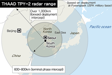 radar