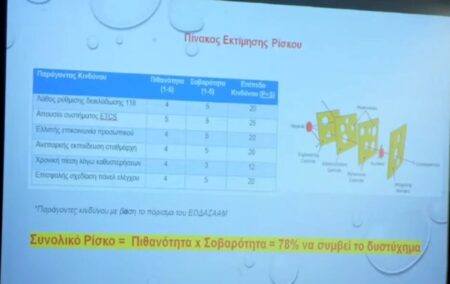 Εφιαλτική πρόβλεψη: 78% πιθανότητα να ξανασυμβεί το έγκλημα των Τεμπών!